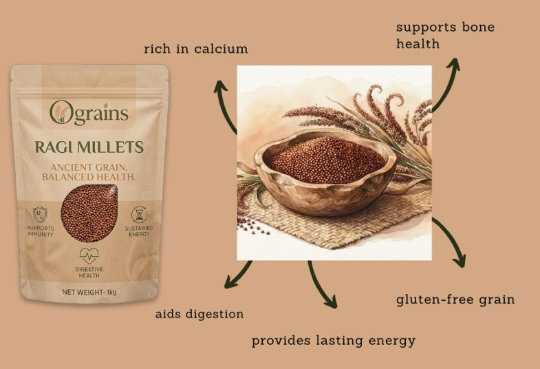 Product Features